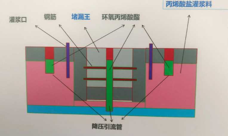 吕梁石楼县防水堵漏工程设计